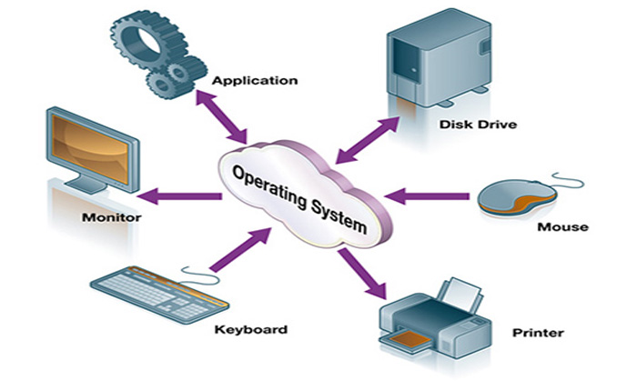 Certified in Operating System (OS)